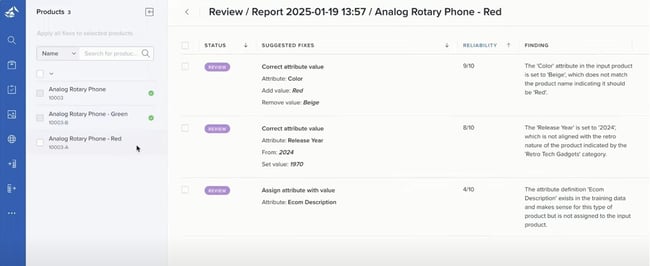 AI Analyst dashboard