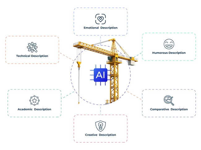 Bluestone PIM AI Enrich Functions