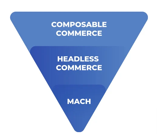 Headless Commerce: A Non-Scary Guide For Beginners