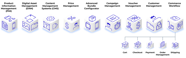 The full API-based suite of Bluestone PIM Telco Accelerator