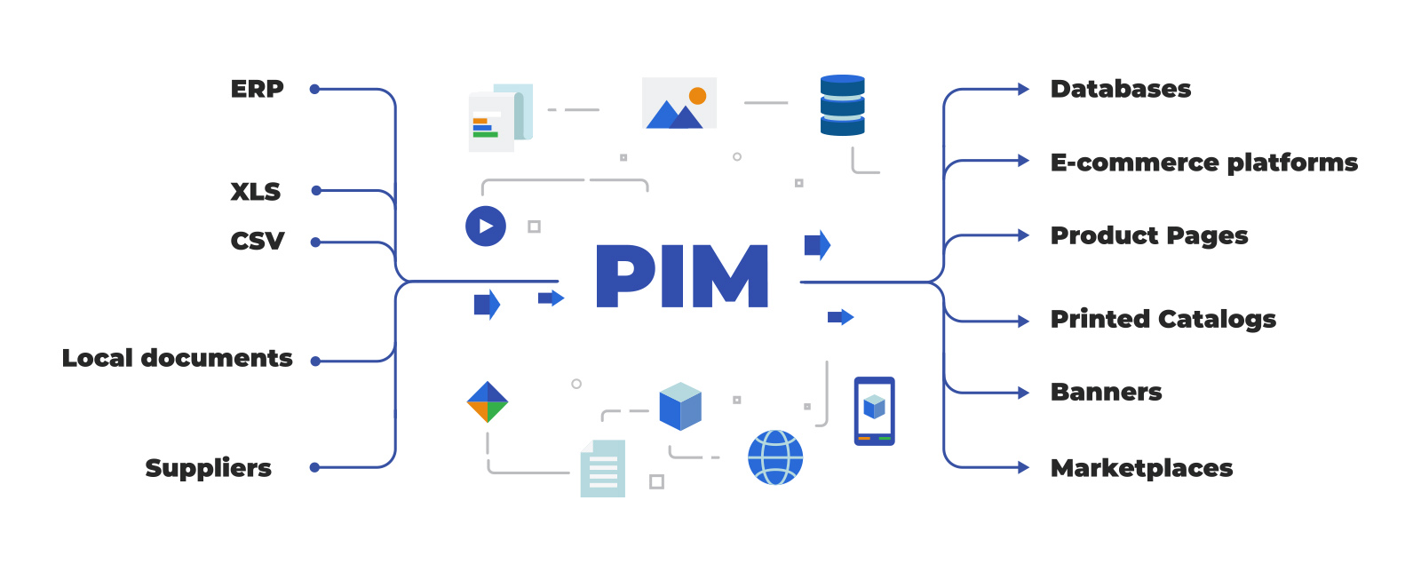 PIM vs MDM: Functions, Benefits, and Differences | Bluestone PIM