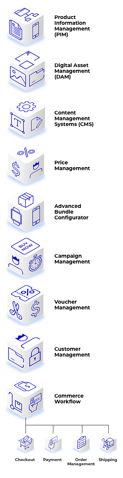 Telco Accelerator Overview 